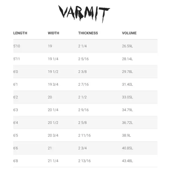 Tabla de surf Simon Anderson Varmit Tabla de surf Simon Anderson Varmit