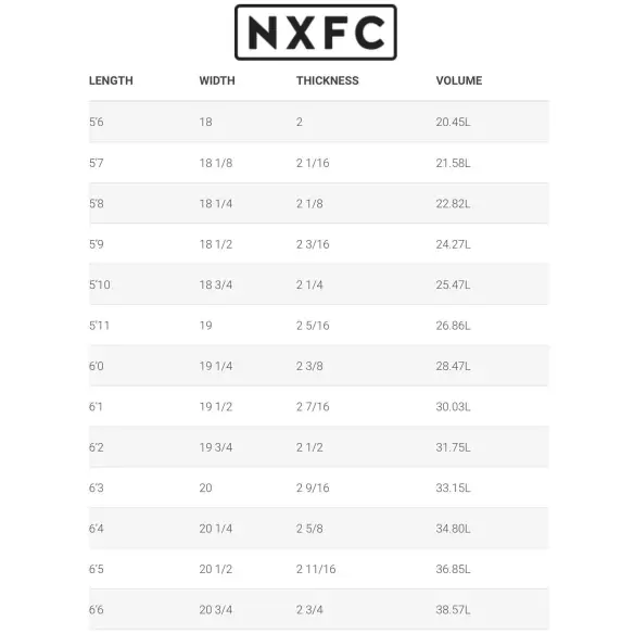 Surfbretter Simon Anderson XFC Surfbretter Simon Anderson XFC