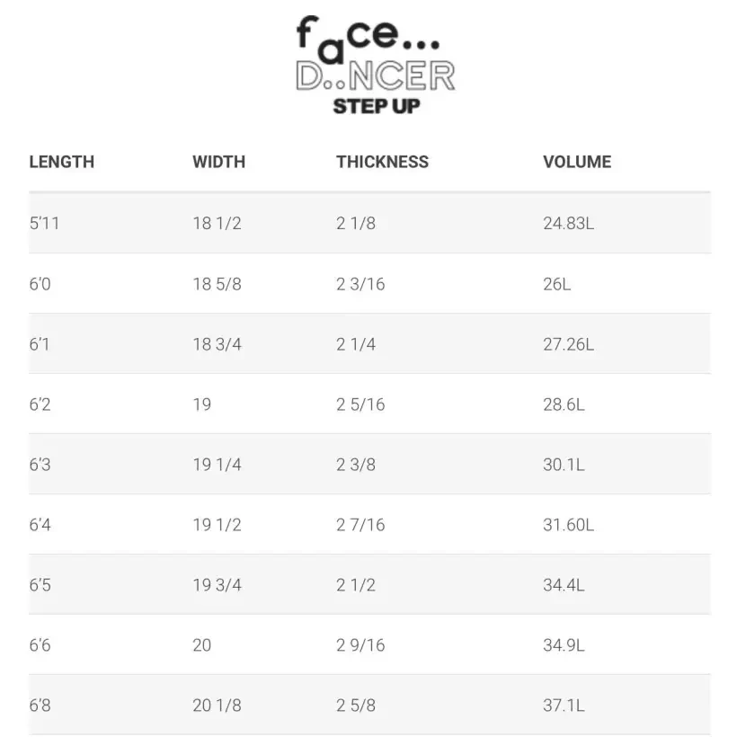 Prancha de surf Simon Anderson Face Dancer Step Up