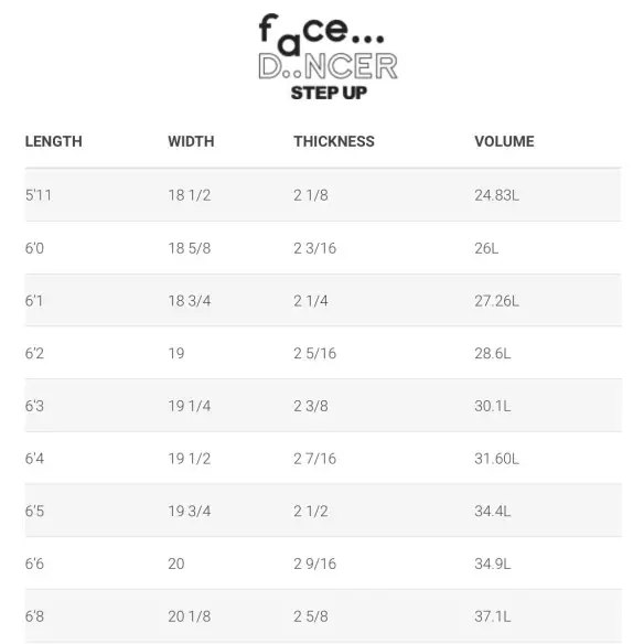 Planche de surf Simon Anderson Face Dancer Step Up Planche de surf Simon Anderson Face Dancer Step Up