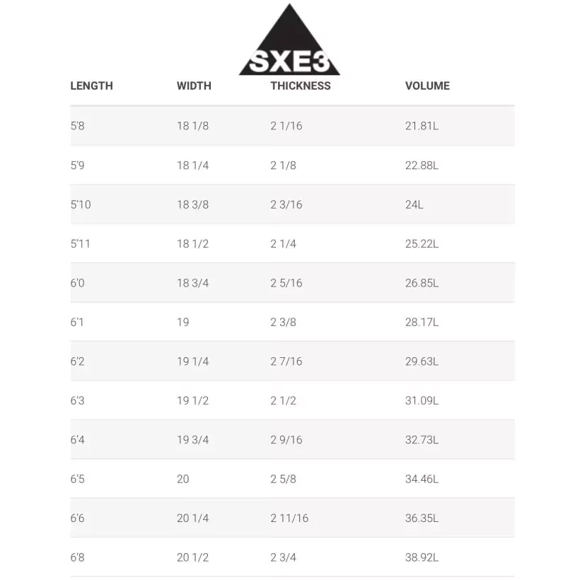 Planche de surf Simon Anderson SXE3