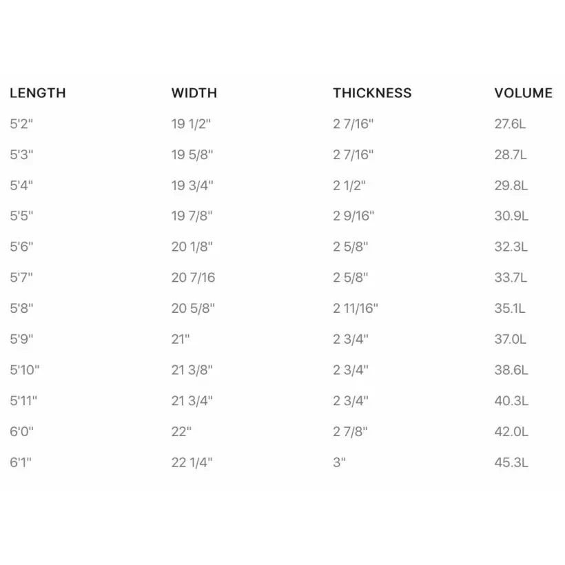 Surfbrett Firewire Glazer LFT