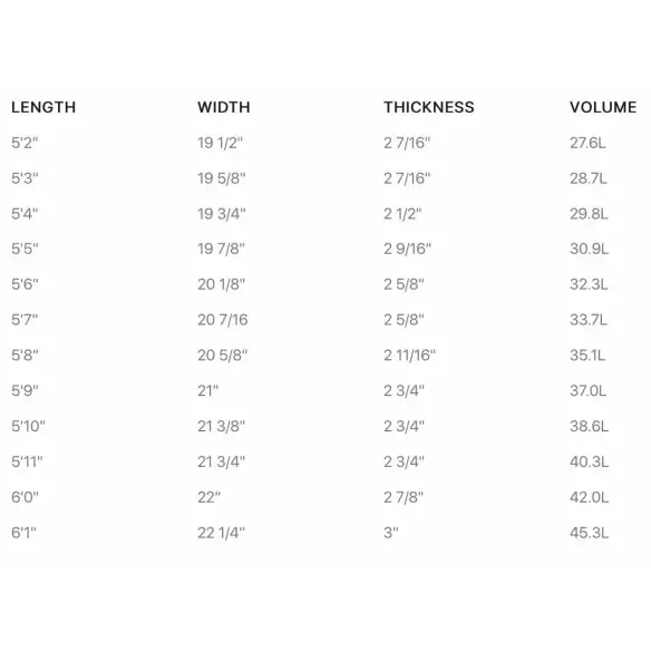 Surfbrett Firewire Glazer LFT Surfbrett Firewire Glazer LFT