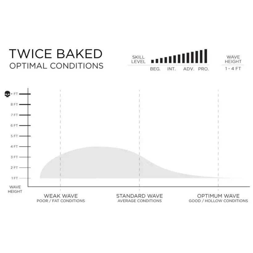 Surfbretter Firewire Twice Baked TimberTek
