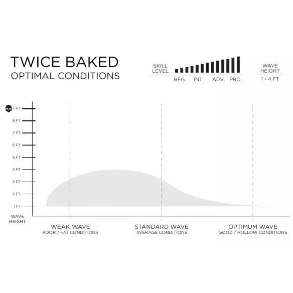 Surfbretter Firewire Twice Baked TimberTek Surfbretter Firewire Twice Baked TimberTek