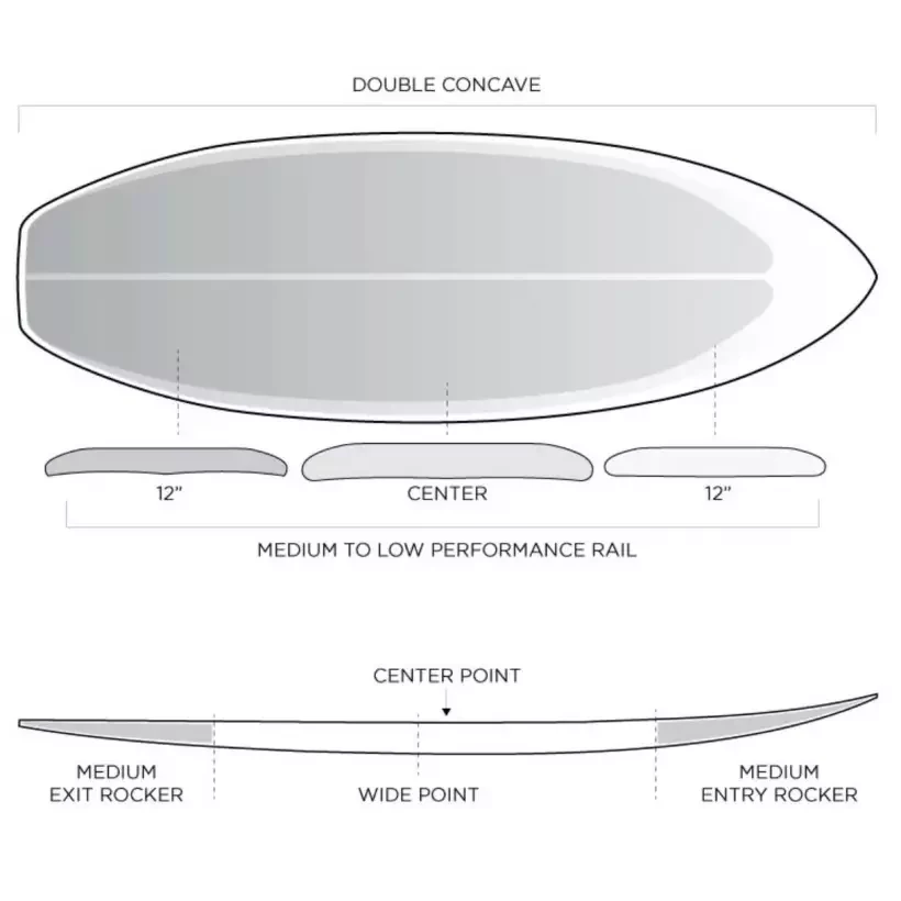 Planche de surf Firewire Twice Baked TimberTek