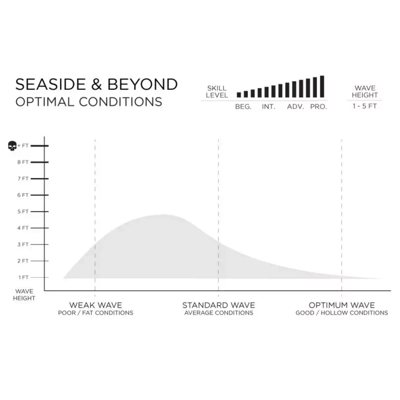 Prancha de surf Firewire Seaside & Beyond
