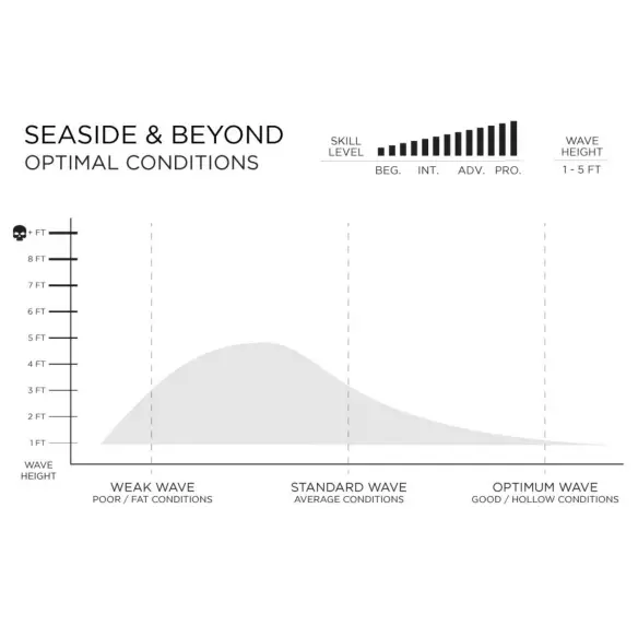 Prancha de surf Firewire Seaside & Beyond Prancha de surf Firewire Seaside & Beyond
