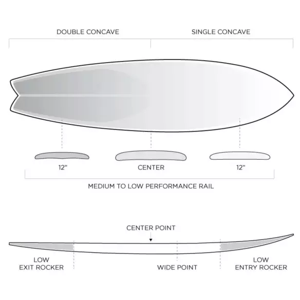 Prancha de surf Firewire Seaside & Beyond Prancha de surf Firewire Seaside & Beyond
