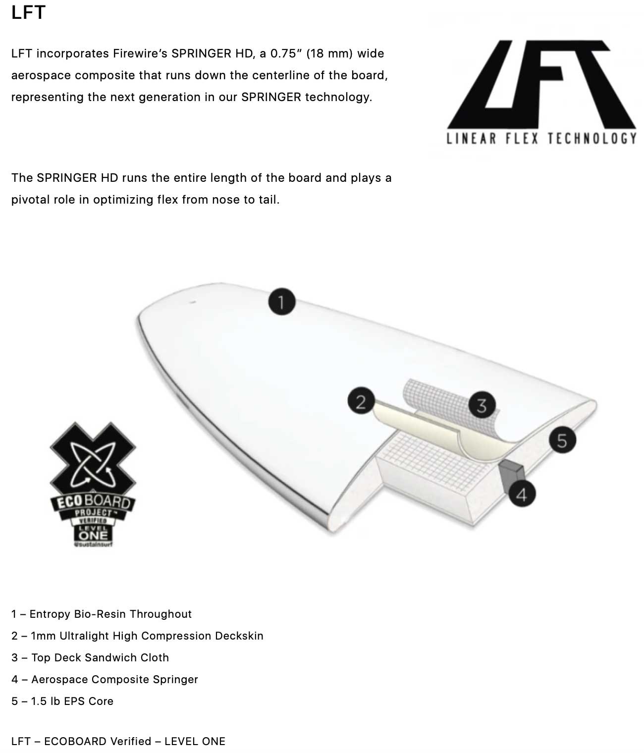 Surfboard Firewire Go Fish