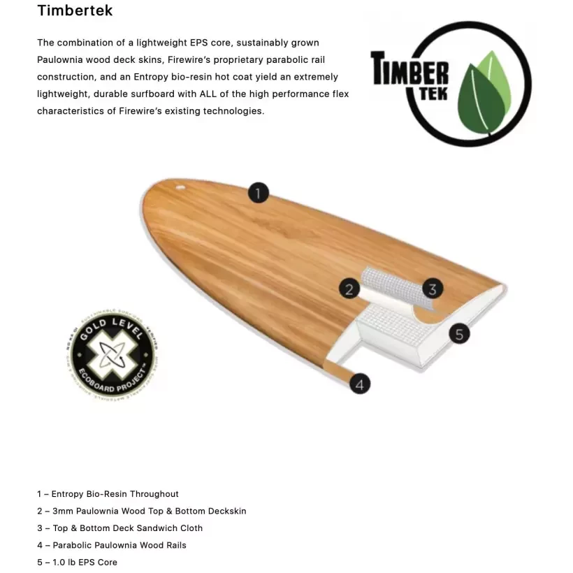 Prancha de surf Firewire Greedy Beaver TimberTek