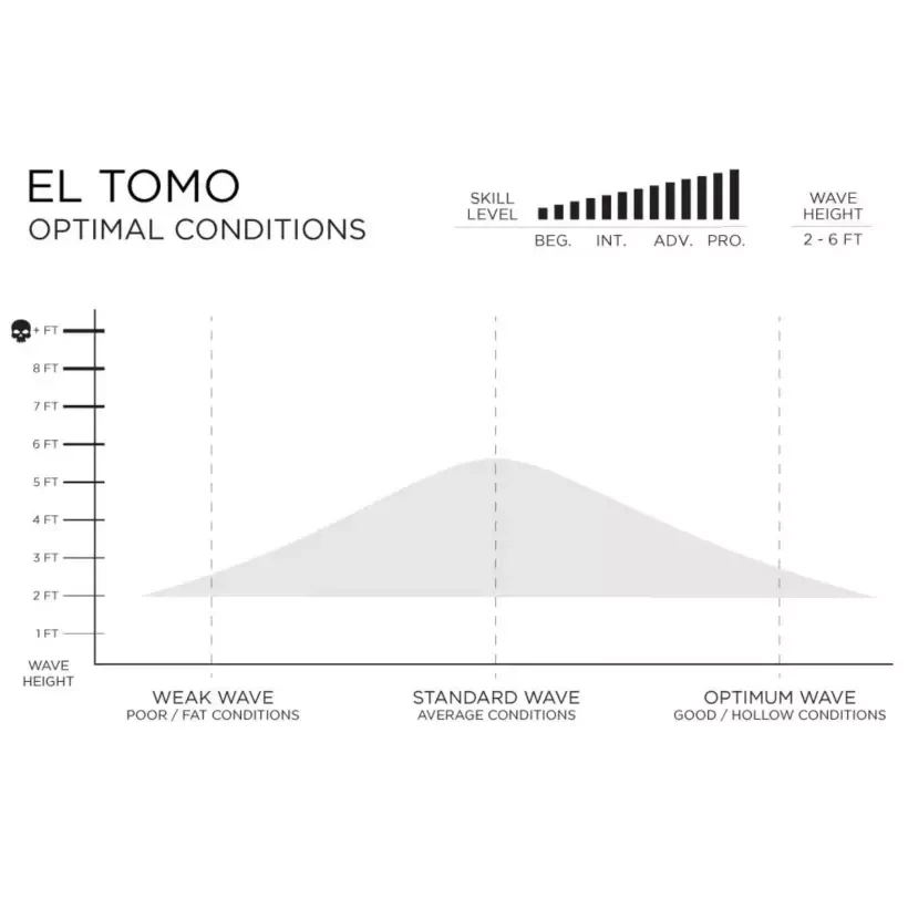Surfboard Firewire El Tomo