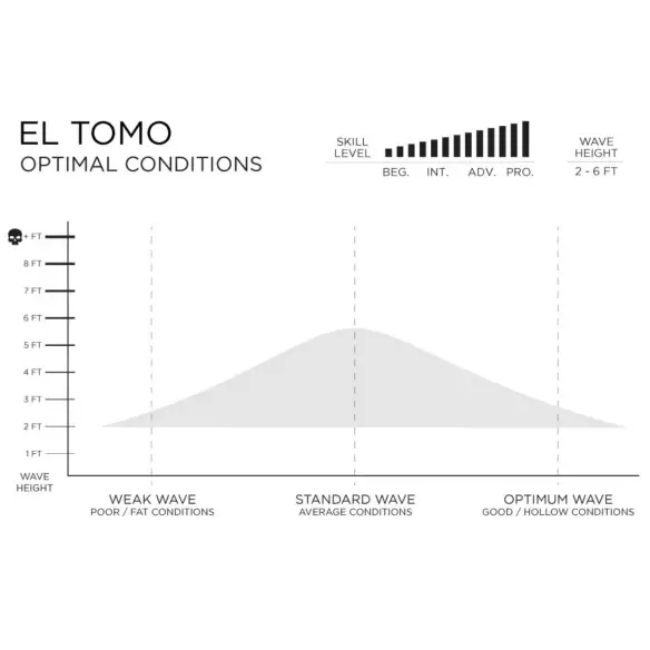 Surfboard Firewire El Tomo Surfboard Firewire El Tomo
