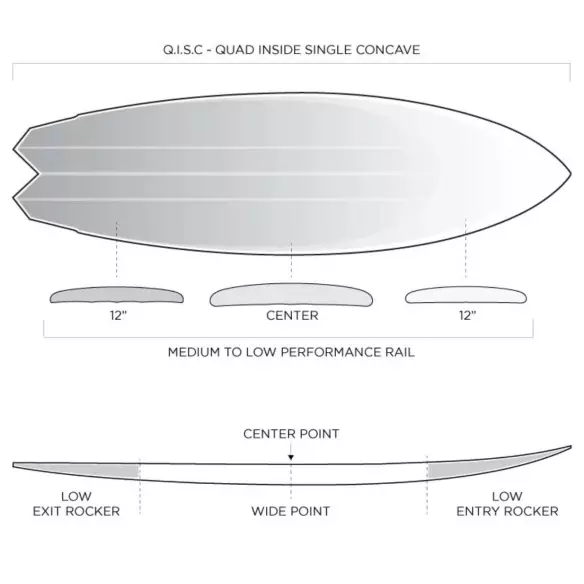 Surfboard Firewire El Tomo Surfboard Firewire El Tomo