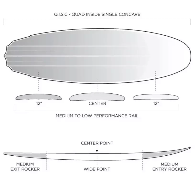 Tavola Da Surf Slater Designs Cymatic