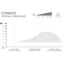 Surfboard Slater Designs Cymatic