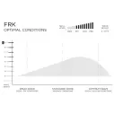Planche de surf Slater Designs FRK