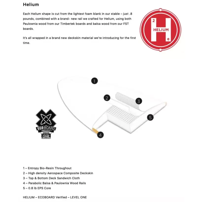 Tavola de surf Firewire Dominator Helium