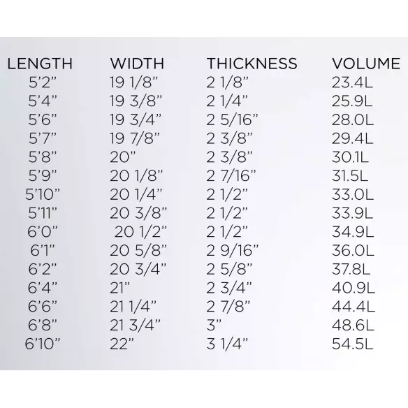 Planche de surf Firewire Dominator II Helium