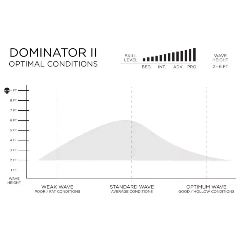 Planche de surf Firewire Dominator II Helium