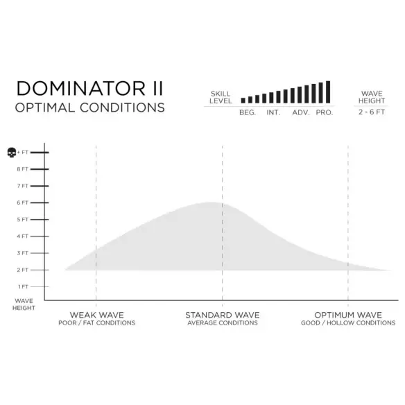 Planche de surf Firewire Dominator II Helium