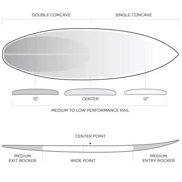 Planche de surf Firewire Dominator II Helium