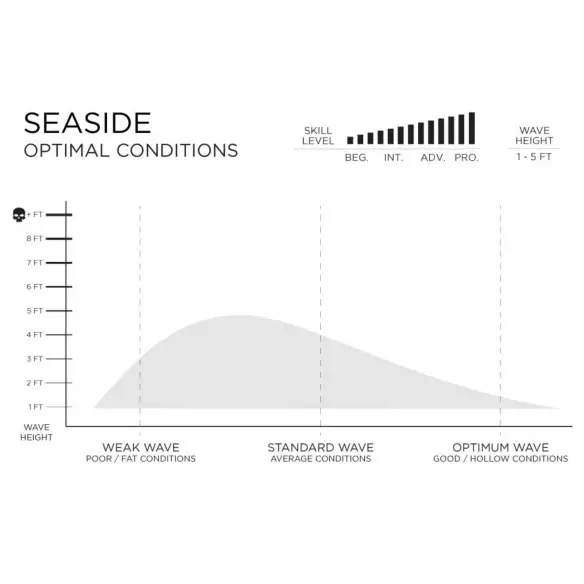 Surfbretter Firewire Seaside Surfbretter Firewire Seaside