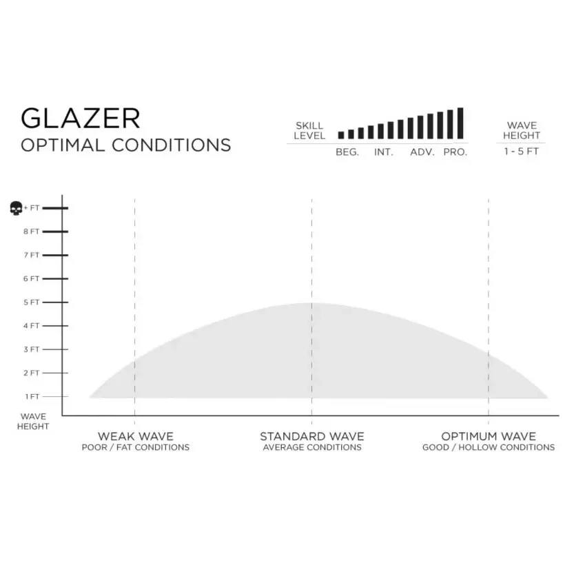 Surfbrett Firewire Glazer LFT