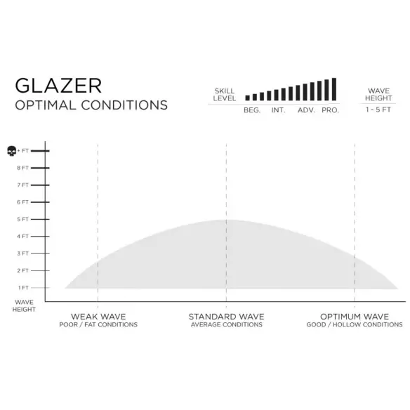 Surfbrett Firewire Glazer LFT  Surfbrett Firewire Glazer LFT
