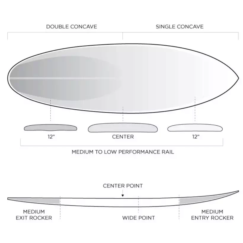 Surfbrett Firewire Glazer LFT