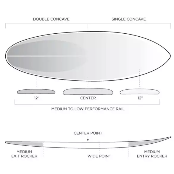 Planche de surf Firewire Glazer LFT Planche de surf Firewire Glazer LFT