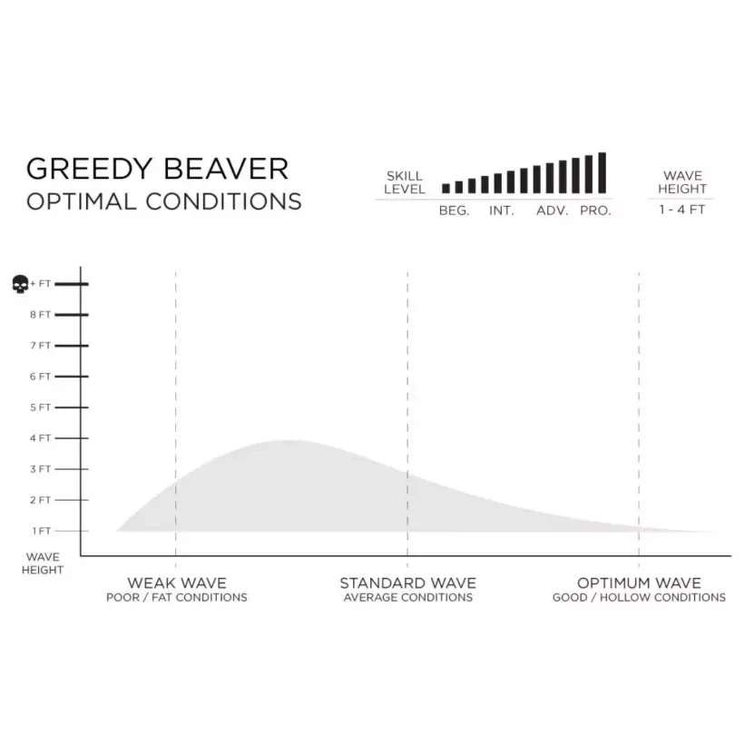 Prancha de surf Firewire Greedy Beaver TimberTek