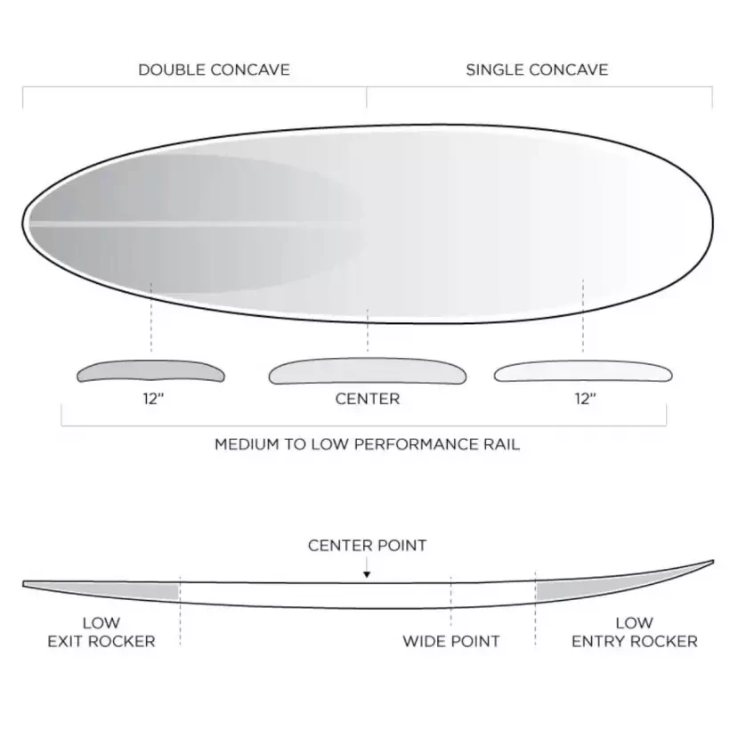 Planche de surf Firewire Greedy Beaver TimberTek