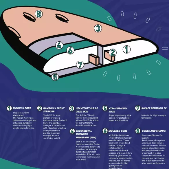 Surfbrett softboard Softlite Chop Stick Surfbrett softboard Softlite Chop Stick