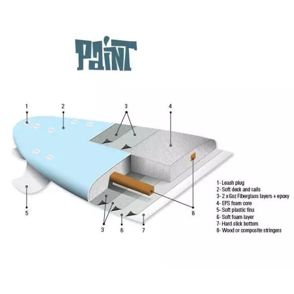Tabla de Surf Tahe Paint Super Magnum Tabla de Surf Tahe Paint Super Magnum