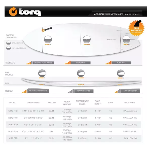 Planche de surf Torq fish Colour Pinline Planche de surf Torq fish Colour Pinline