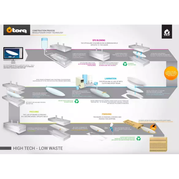 Planche de surf Torq fish Colour Pinline Planche de surf Torq fish Colour Pinline