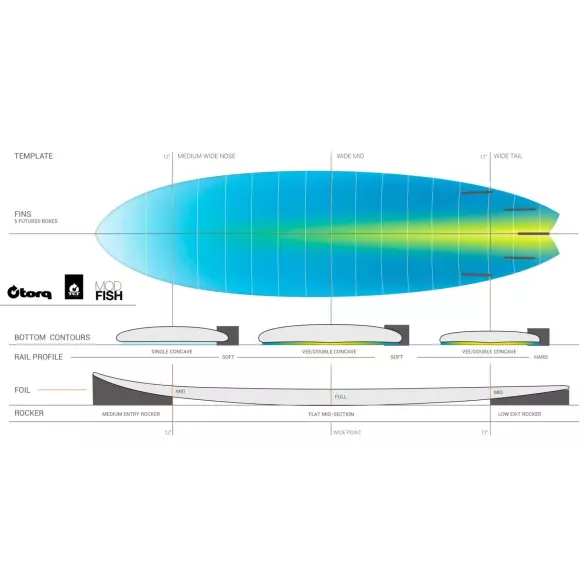 Planche de surf Torq fish Colour Pinline Planche de surf Torq fish Colour Pinline