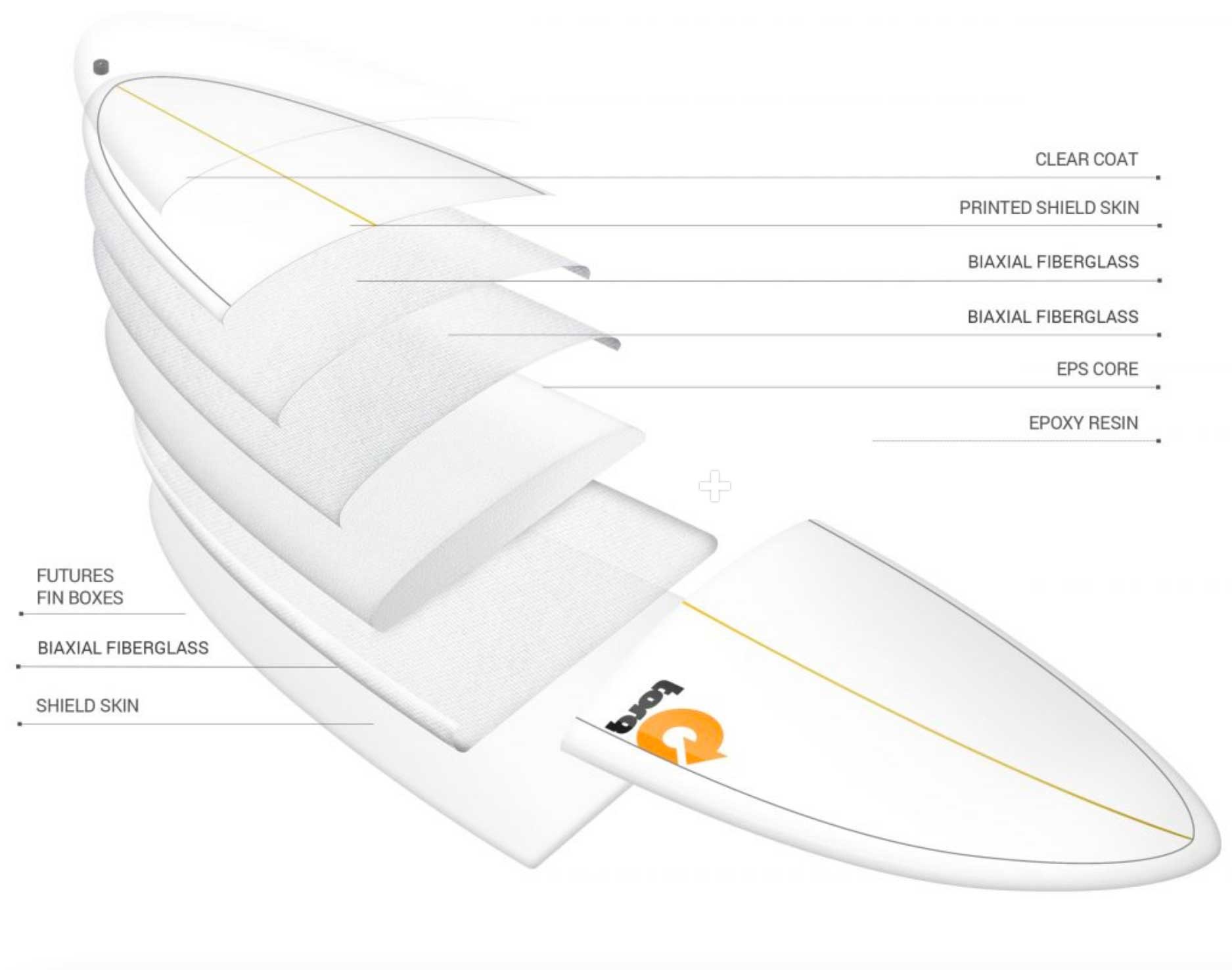 Surfbrett Torq Funboard V+ Pinline Color