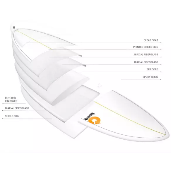 Tavola Da Surf Torq Funboard Pinline Colour (IN STOCK) Tavola Da Surf Torq Funboard Pinline Colour (IN STOCK)