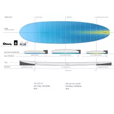 Torq Funboard V+ Color 2