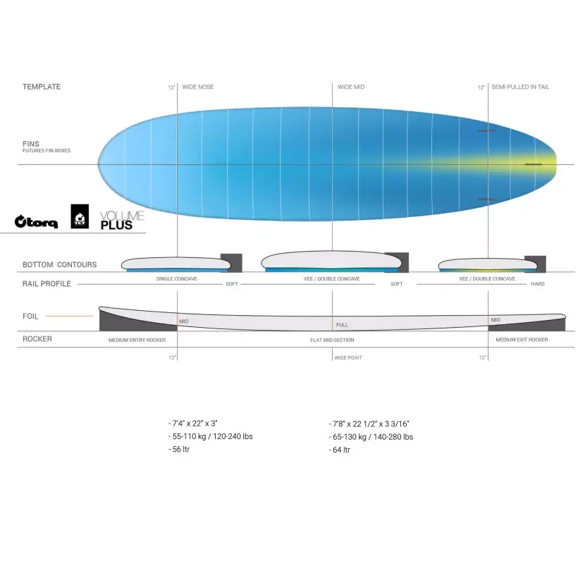 Planche de surf Torq Funboard V+ Classic Design 