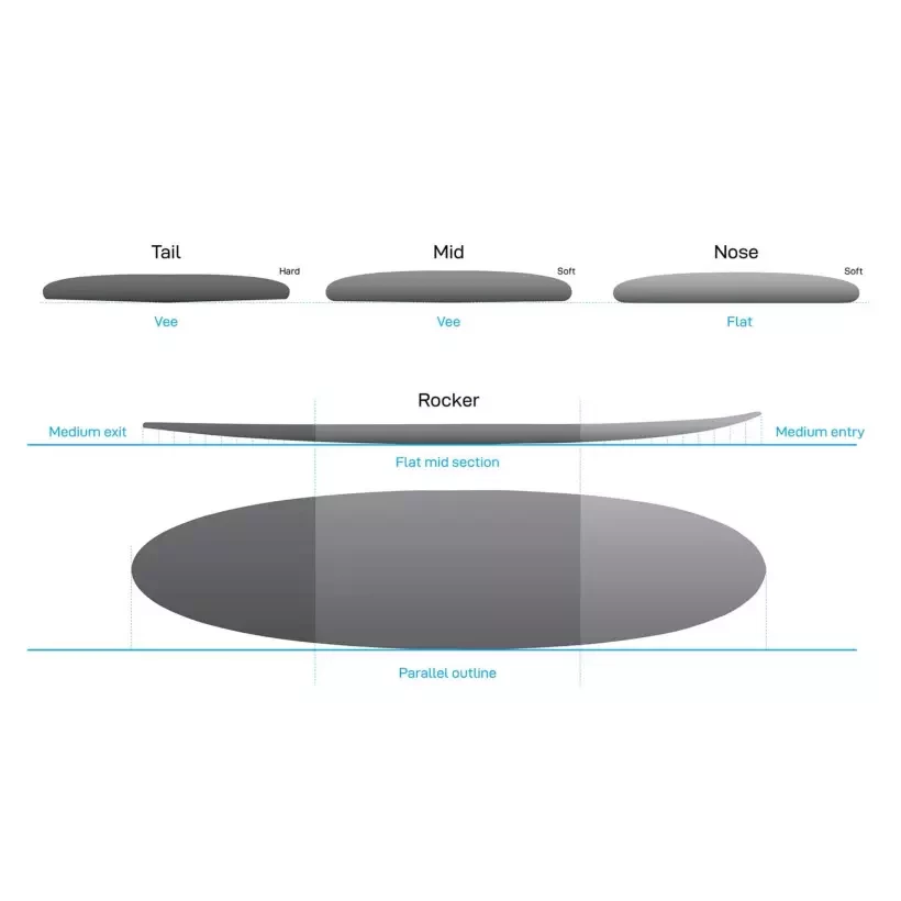 Surfbretter NSP funboard Elements