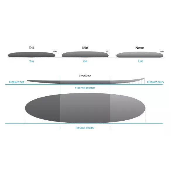 Surfbretter NSP funboard Elements  Surfbretter NSP funboard Elements