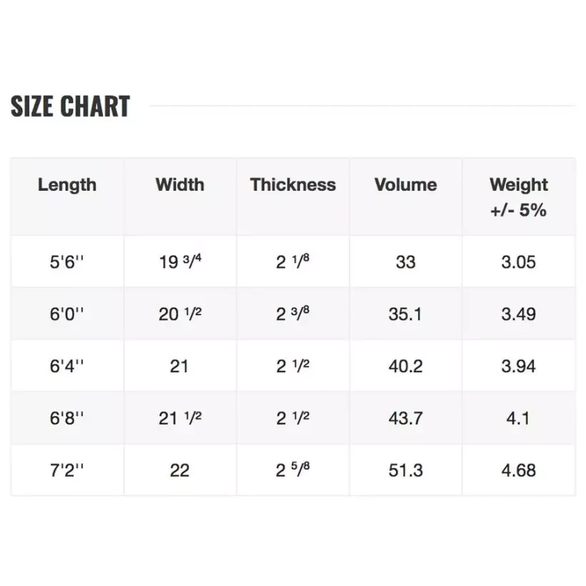 Prancha de surf NSP fish Elements