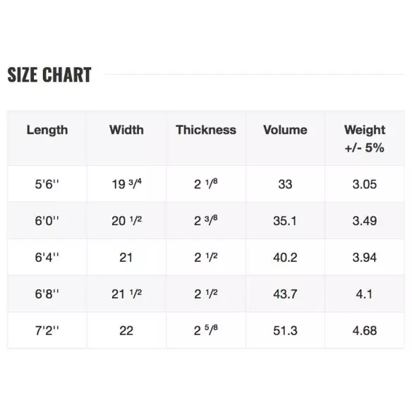 NSP fish Elements Surfboard 