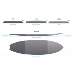 NSP fish Protech Surfboard 2