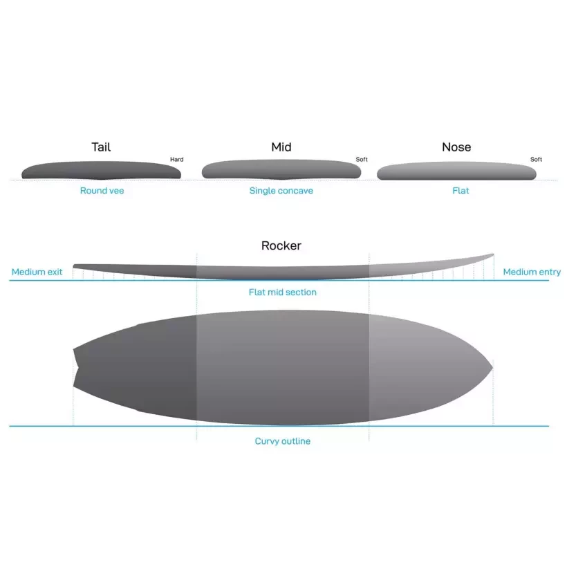 Surfboard NSP fish Protech