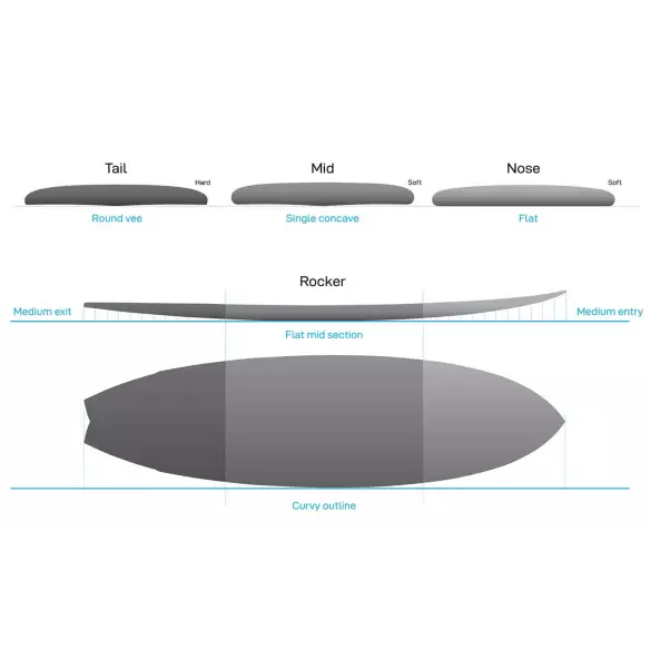 Prancha de surf NSP fish Protech Prancha de surf NSP fish Protech