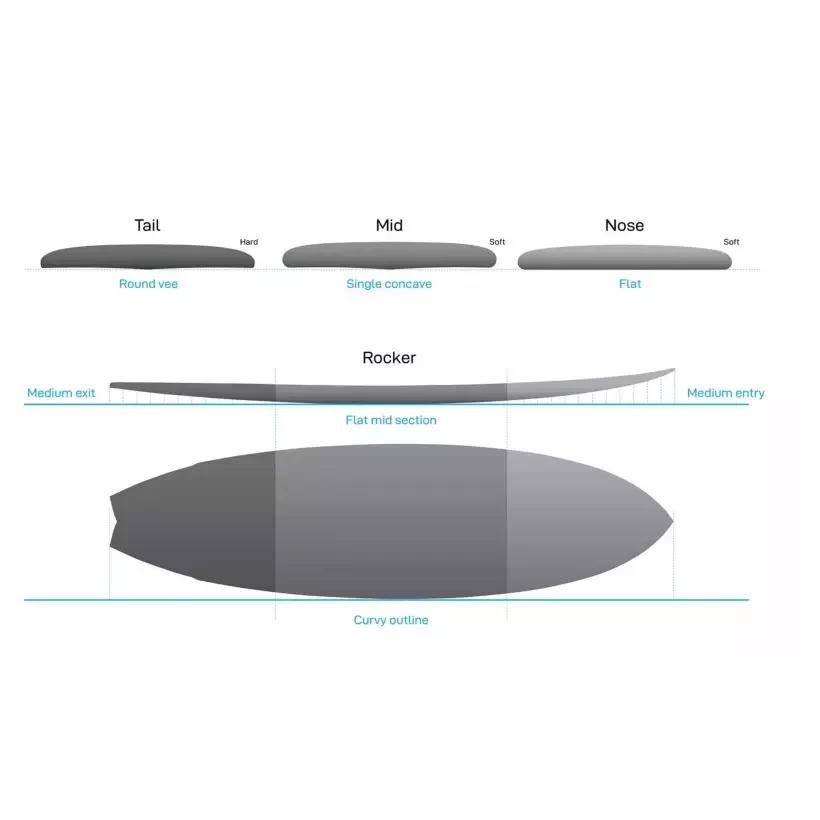 Surfboard NSP fish Elements